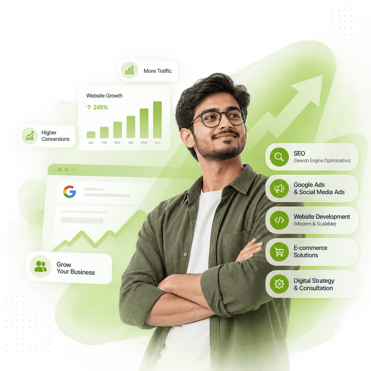 A marketing specialist in front of growth charts and service cards: SEO, Google and social ads, website development, ecommerce and digital strategy