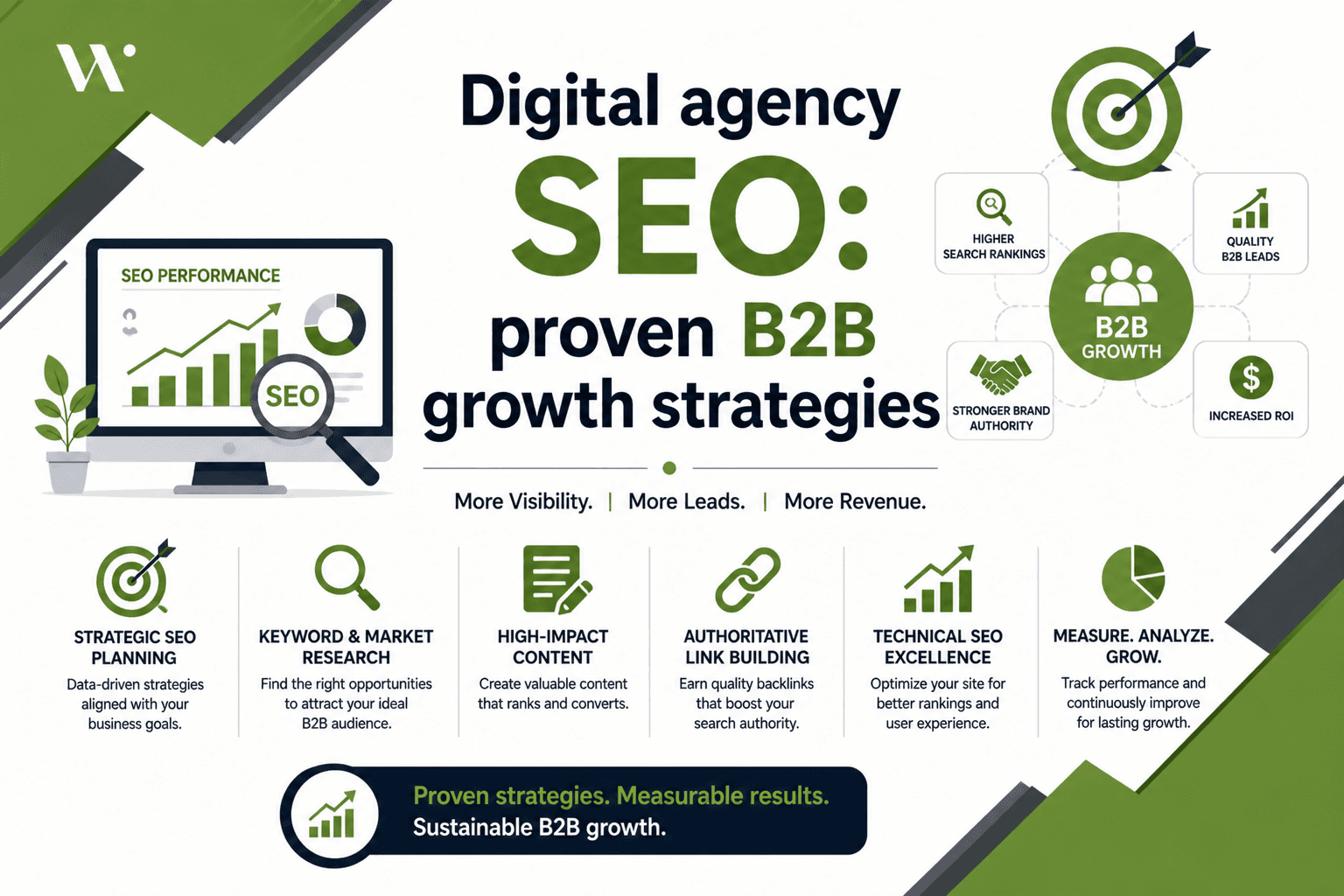 Digital Agency SEO B2B Growth Strategies