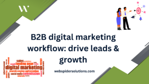 B2B Digital Marketing Workflow for 3x More Leads