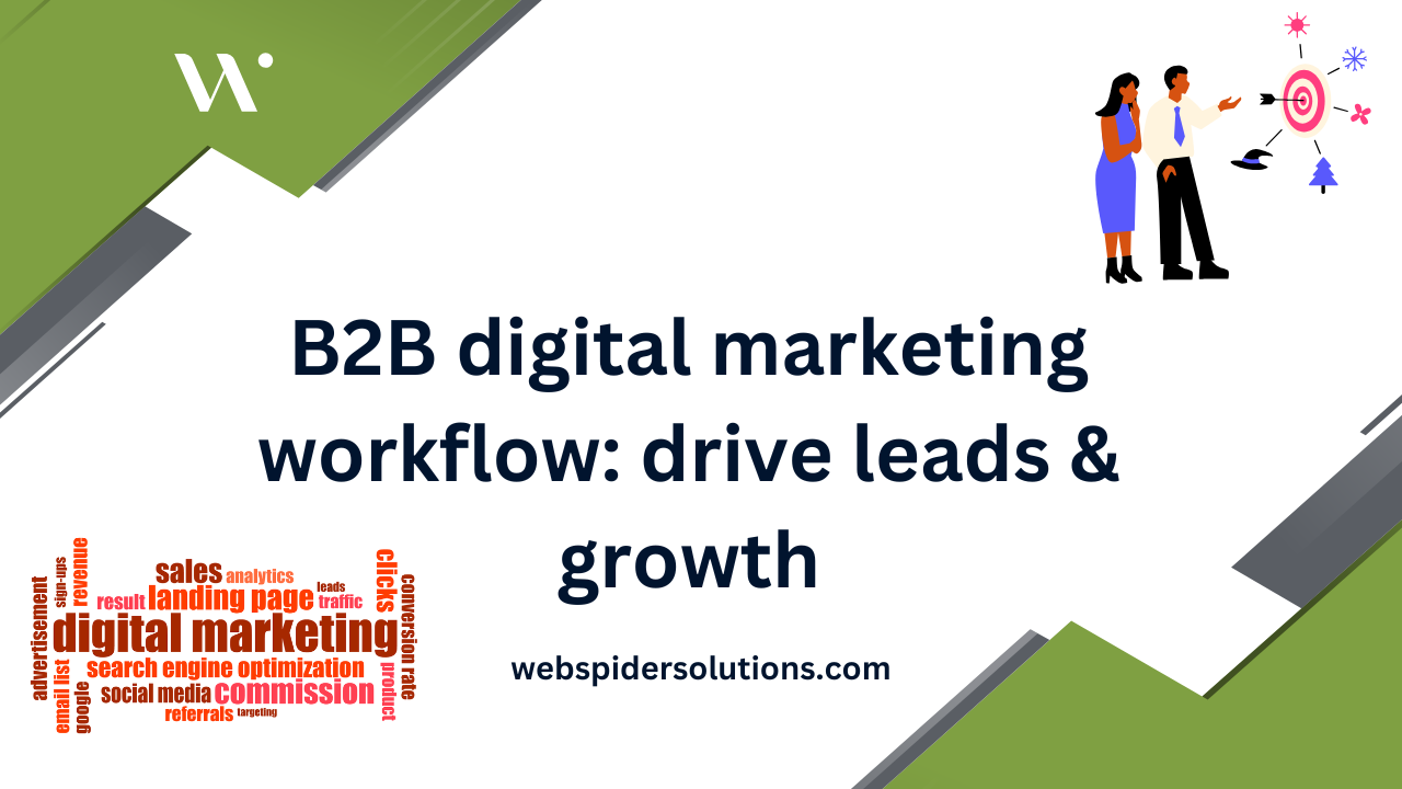 B2B Digital Marketing Workflow for 3x More Leads