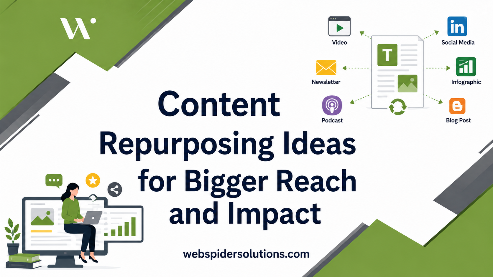 Content Repurposing Ideas