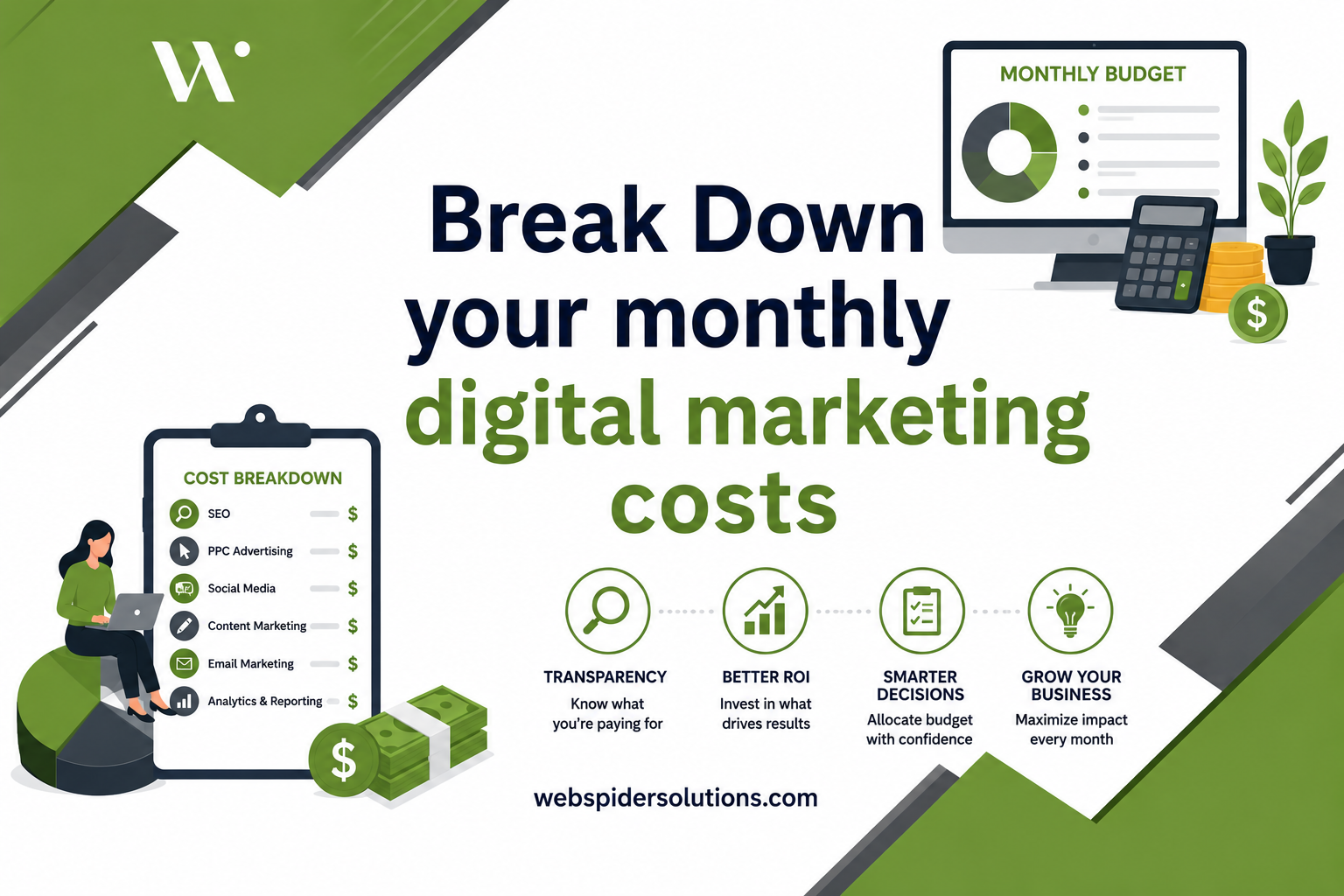 Digital Marketing Cost Per Month