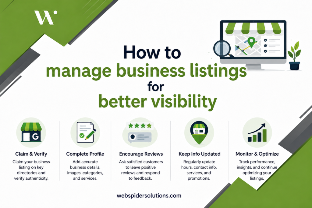 manage business listings