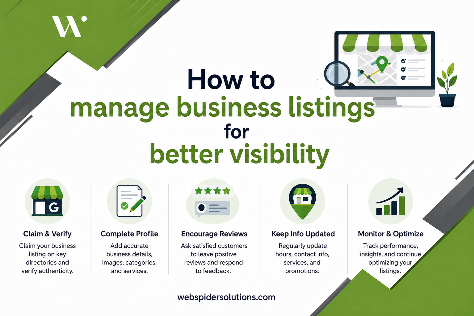 manage business listings